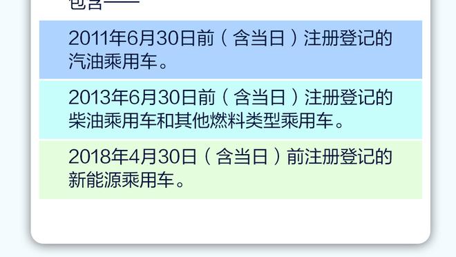 怀特：客场之旅后的主场首战总是很难打 很高兴我们稳住并取胜了