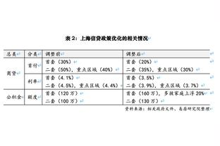 库里：普尔到来让我们想起了美好的回忆 他受到了球迷的尊重