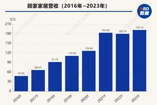 统治力！利物浦本赛季17场主场胜利，有15场至少净胜2球