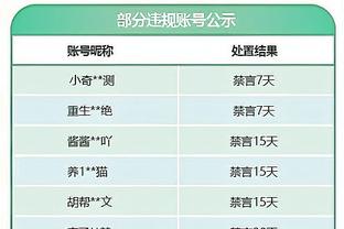 踢球者：诺伊尔下周肯定能够出战阿森纳，他希望做好百分百准备